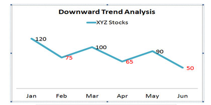Downward Trend Analysis