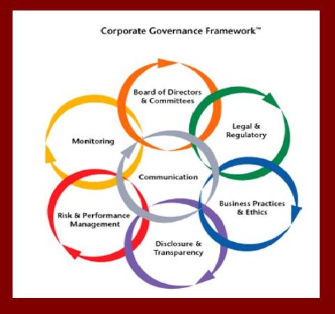 globalization and corporate governance