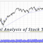 Technical-Analysis-of-Stock-Trends